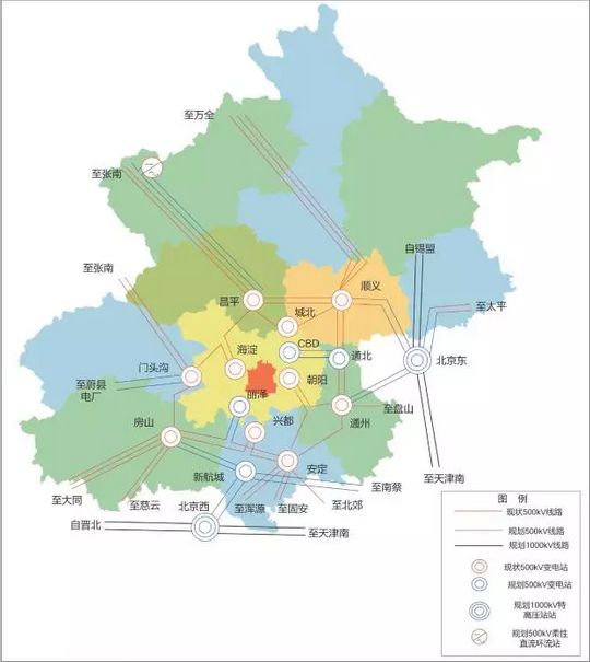 北京十三五規劃：有序發(fā)展中小型天然氣分布式能源系統