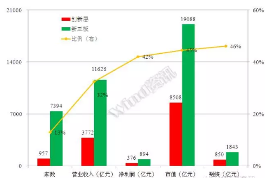 威望名單出爐：仟億達831999符合標準，入選層